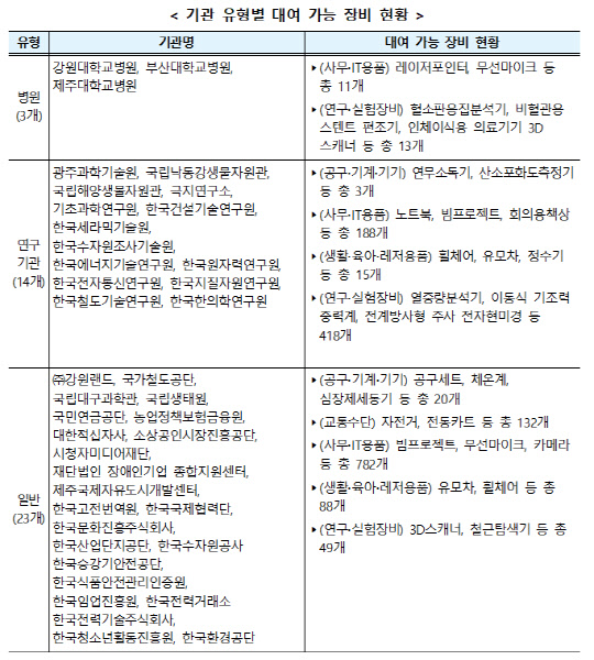 <표=기획재정부>